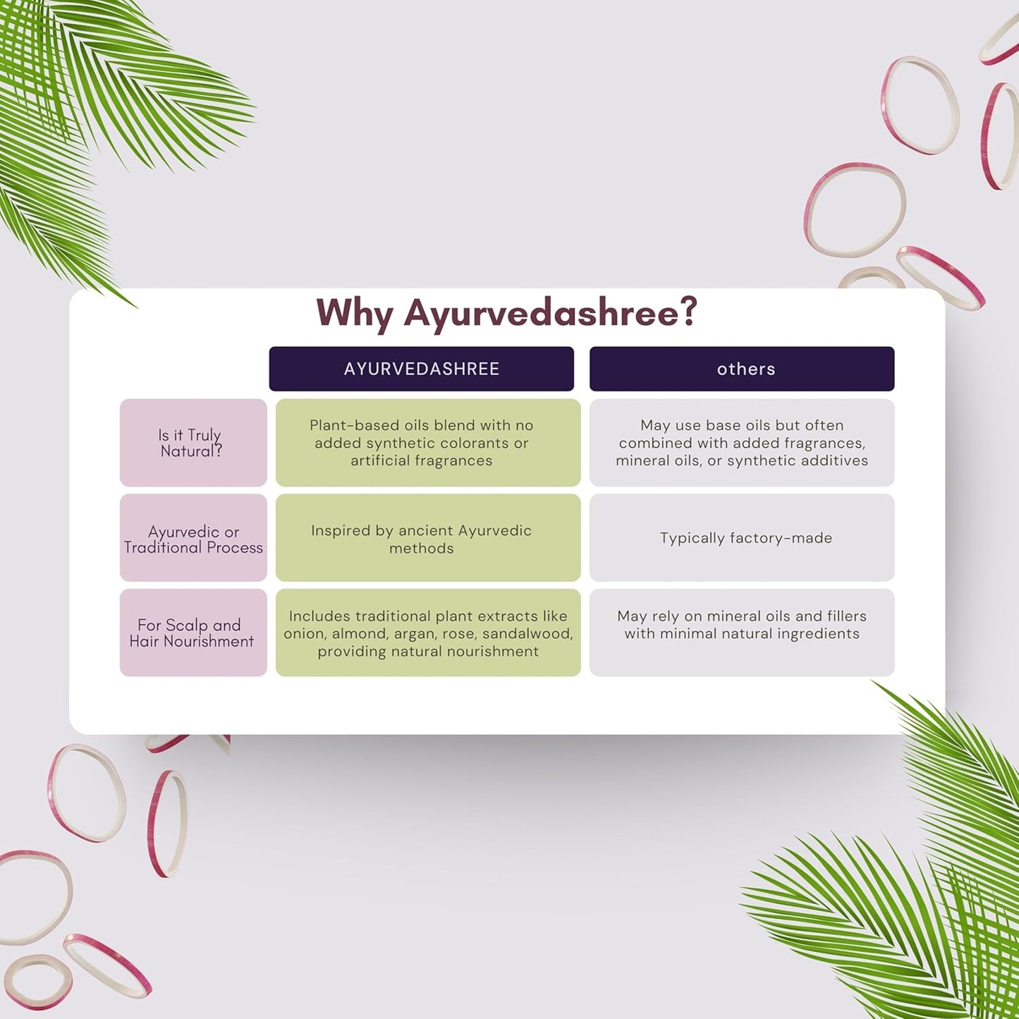 Hair Treatment Oil with Red Onion, Oil blends of Black Seed, Pure Argan, Sandalwood & Rose - 200 Ml/6.7 fl oz