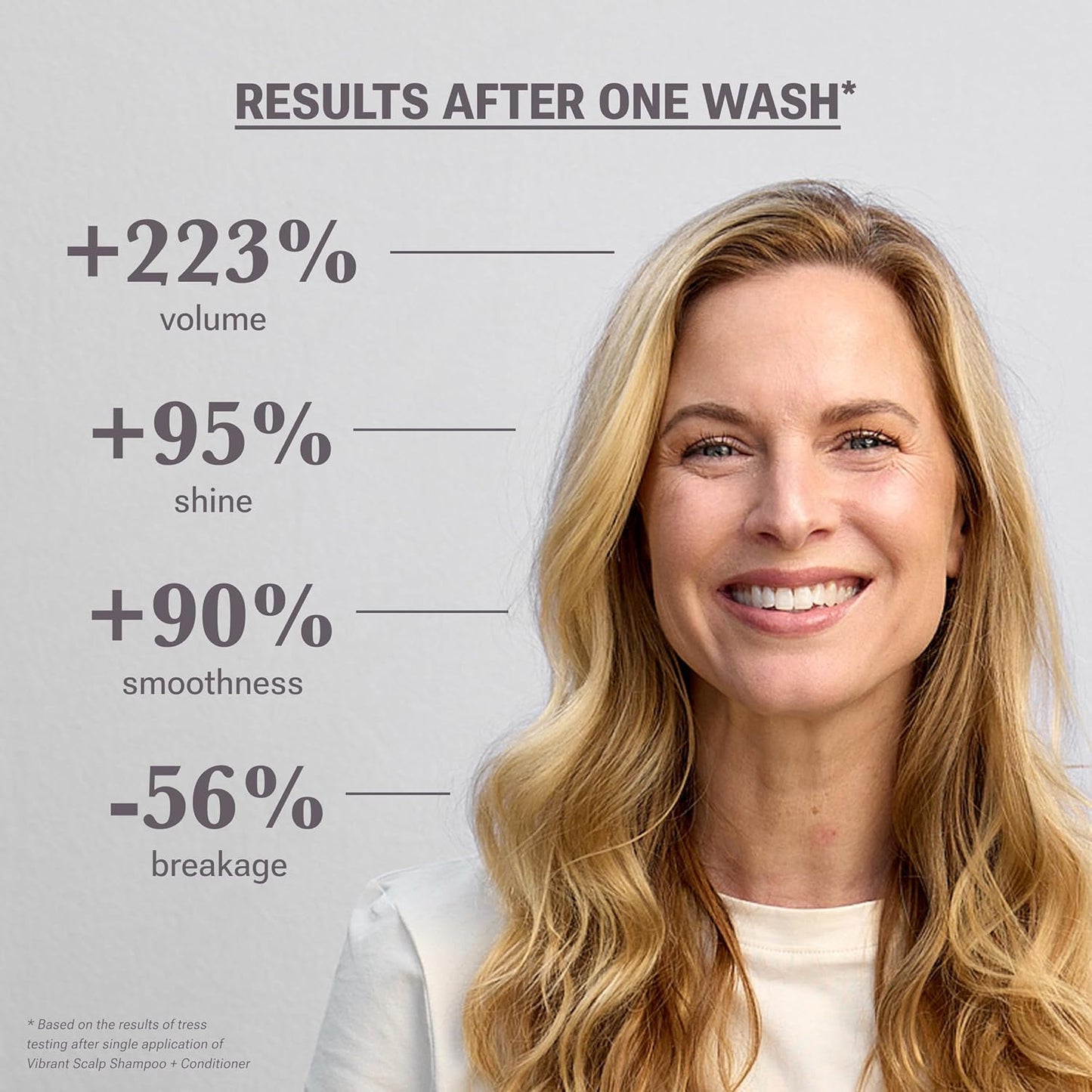 NULASTIN Strength & Shine Hair Duo - Vibrant Scalp Shampoo (10 fl oz) & Vibrant Scalp Conditioner (10 fl oz) - Reduce Frizz, Enhance Volume, and Support Hair Growth (2 Pc)