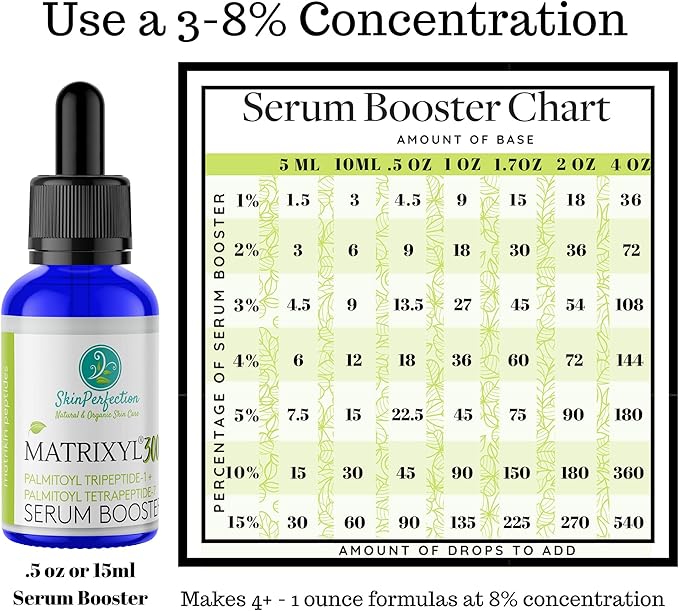 Skin Perfection Matrixyl 3000 Serum for Face Anti Aging - Face Serum for Women Anti Aging with Palmitoyl Tripeptide-1 Tetrapeptide 7 for Wrinkles & Fine Lines - Mix with Any Skincare Product - 0.5oz
