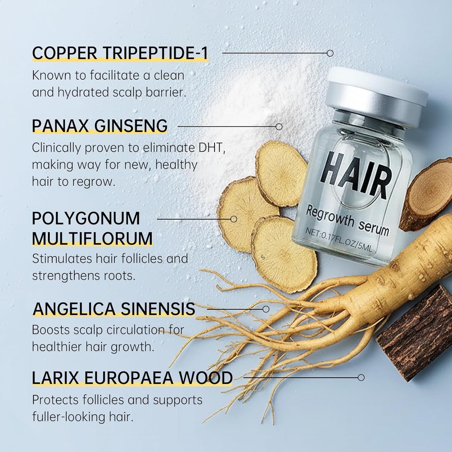 Hair Regrowth System - Advanced Hair Regrowth Treatment, Micro Infusion Hair Renewal Kit for Men & Women with Copper Peptides, Ginseng & Botanical Serum, Helps Promote Thicker, Fuller Hair Growth