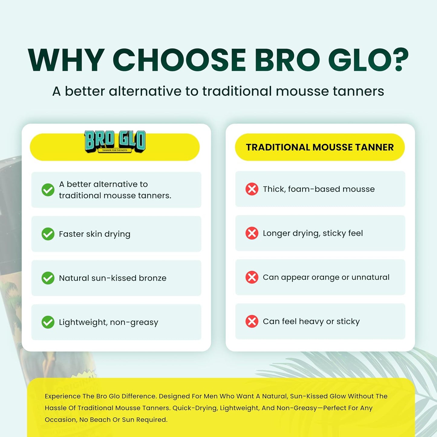 Bro Glo Self Tanner for The Boys - Quick Application Foam Mousse Easy Sunless Tan For Face and Body Oil Free Water Based Faster Skin Drying Natural Sun Kissed Bronze Color Perfect Men - 6.76 FL oz