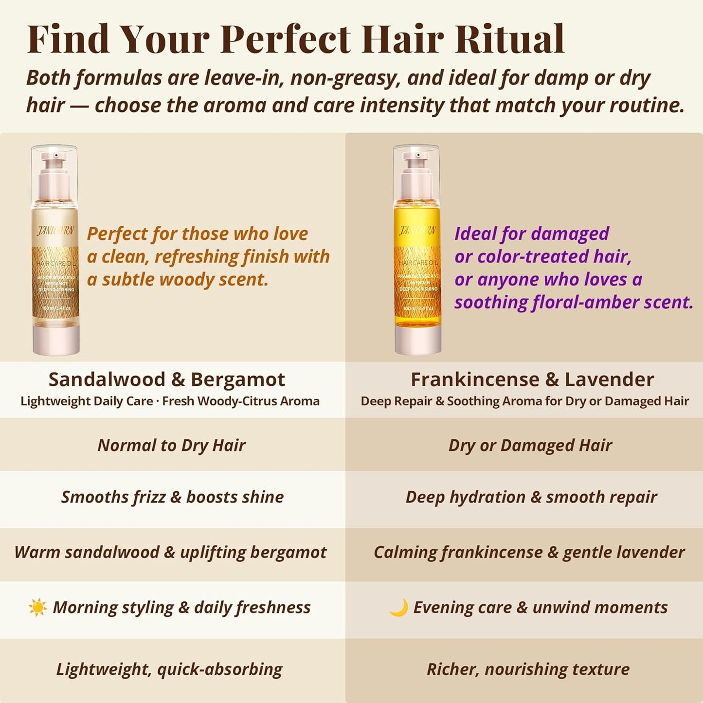 Hair Oil for Dry, Damaged Hair – Lightweight Leave-In Formula with Jojoba & Argan Oils for Deep Hydration, Frizz Control & Pre-Styling Care, Frankincense & Lavender Aroma, 3.4 fl oz / 100 ml