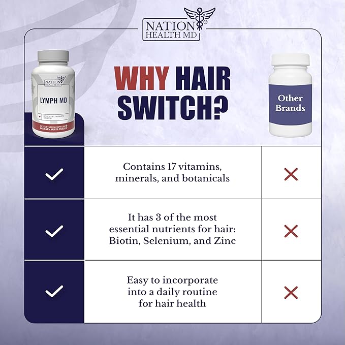 Hair Switch - Supplements for Hair and Scalp - Biotin, Zinc, Selenium, and More - Hair Activation Formula for Men and Women, 1 Bottle
