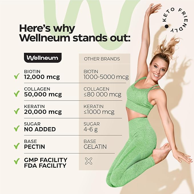 Biotin and Collagen Peptide Gummies for Hair Growth, Skin and Nails 12000 Mcg - Biotin Chewables with Keratin Max Strength - Beauty Gummies for Women and Men - Sugar Free, Non-GMO Gummy Supplement