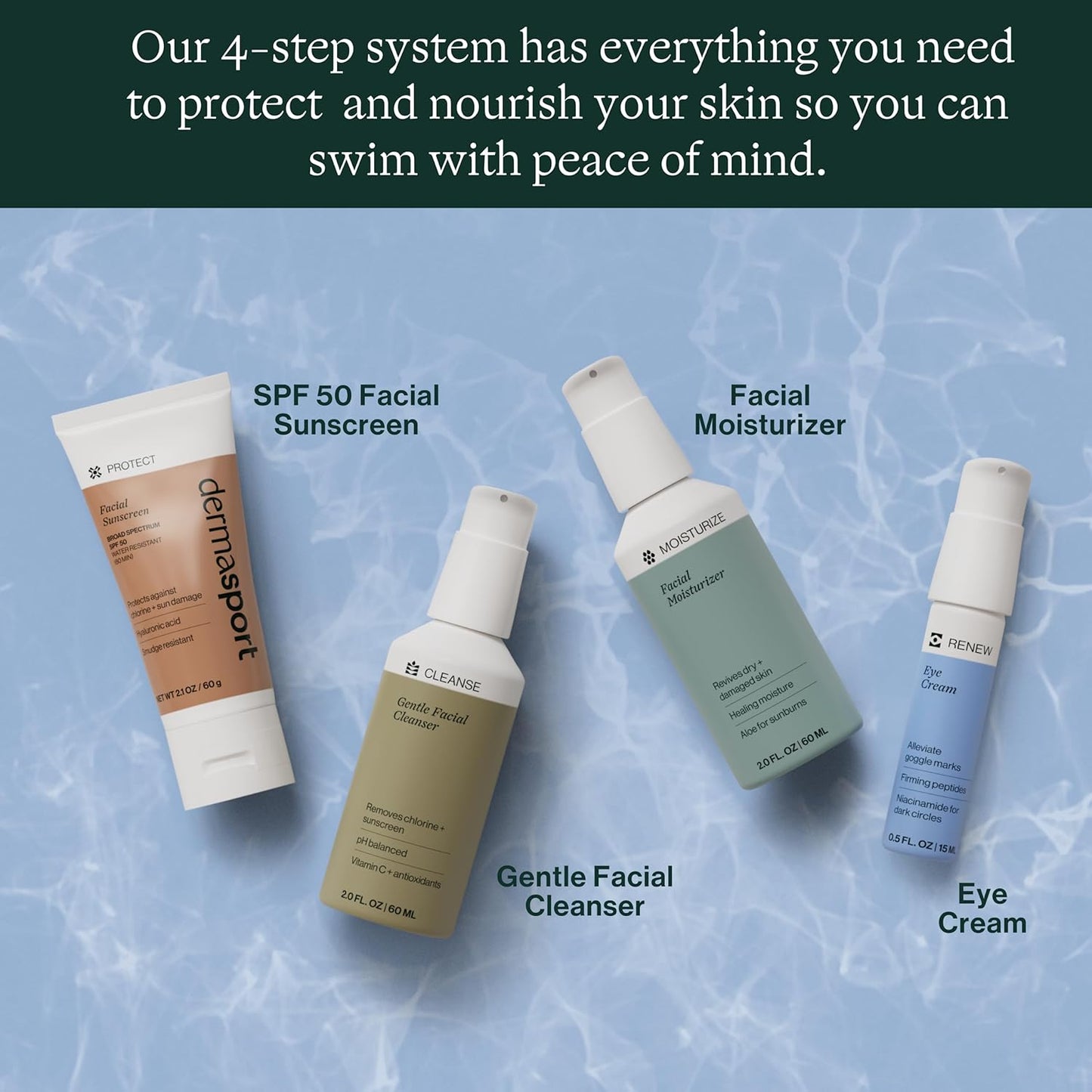 Dermasport Complete Skin Care Set for Athletes - Sport Sunscreen SPF 50, Facial Moisturizer, Eye Cream for Dark Circles, Facial Cleanser - All-in-One Natural Facial Care Solution for Healthy Skin