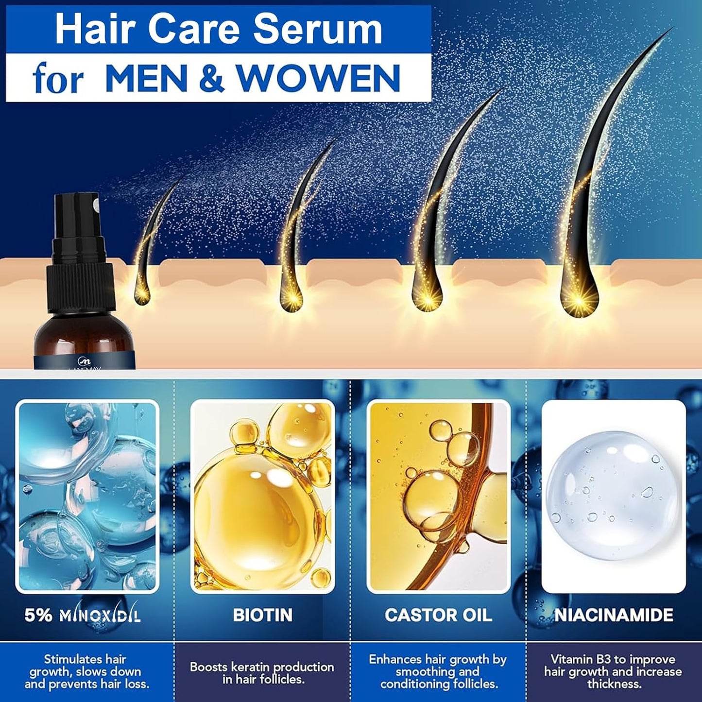 Minoxidil for Men Beard Growth Kit, Minoxidil for Women Hair Growth Kit, Hair Loss Treatments for Women Hair Regrowth Treatment, Minoxidil 5%