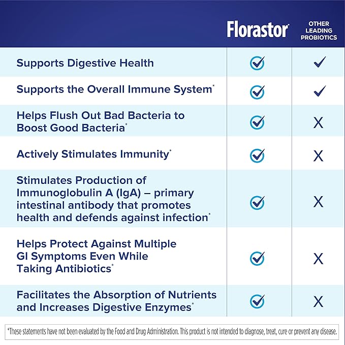 Florastor Probiotics for Digestive & Immune 20 Capsules, 1 Probiotic