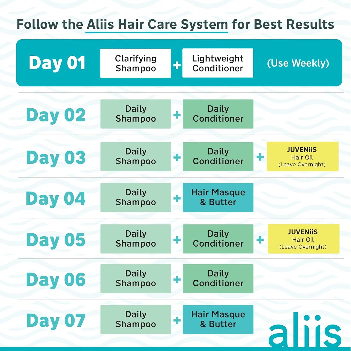 ALIIS Hair Masque & Butter – Deep Moisture Treatment for Dry, Damaged, or Frizzy Hair | Restorative, Plant-based, Color-Safe Hair Mask | Sulfate-Free | 8 oz