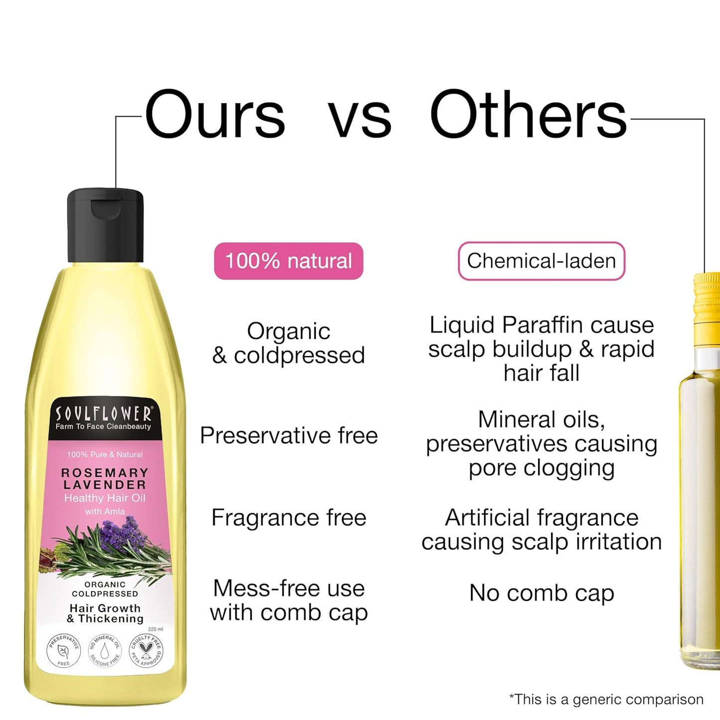 Soulflower Castor Rosemary Oil for Hair Growth, Hairfall Control, Strengthening Treatment, Volumizing For Dry, Damaged, Curly Hair, Enhance Thickness - 100% Pure, Organically Certified, 6.77 fl oz