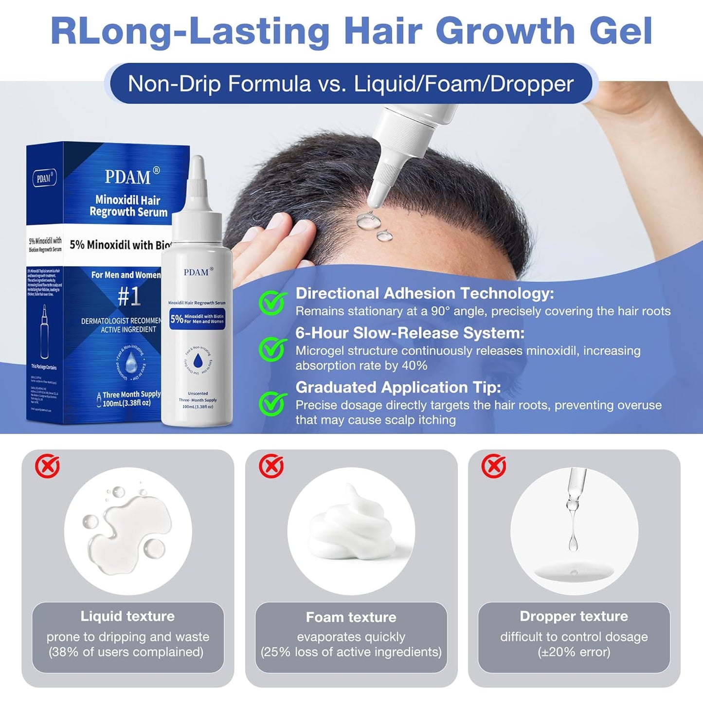 5% Minoxidil with Biotin Hair Growth Serum for Men & Women – Thicker & Healthier Hair, Topical Minoxidil to Restore Fuller Beard, 200ml (100ml×2) with Extra 80ml Volume