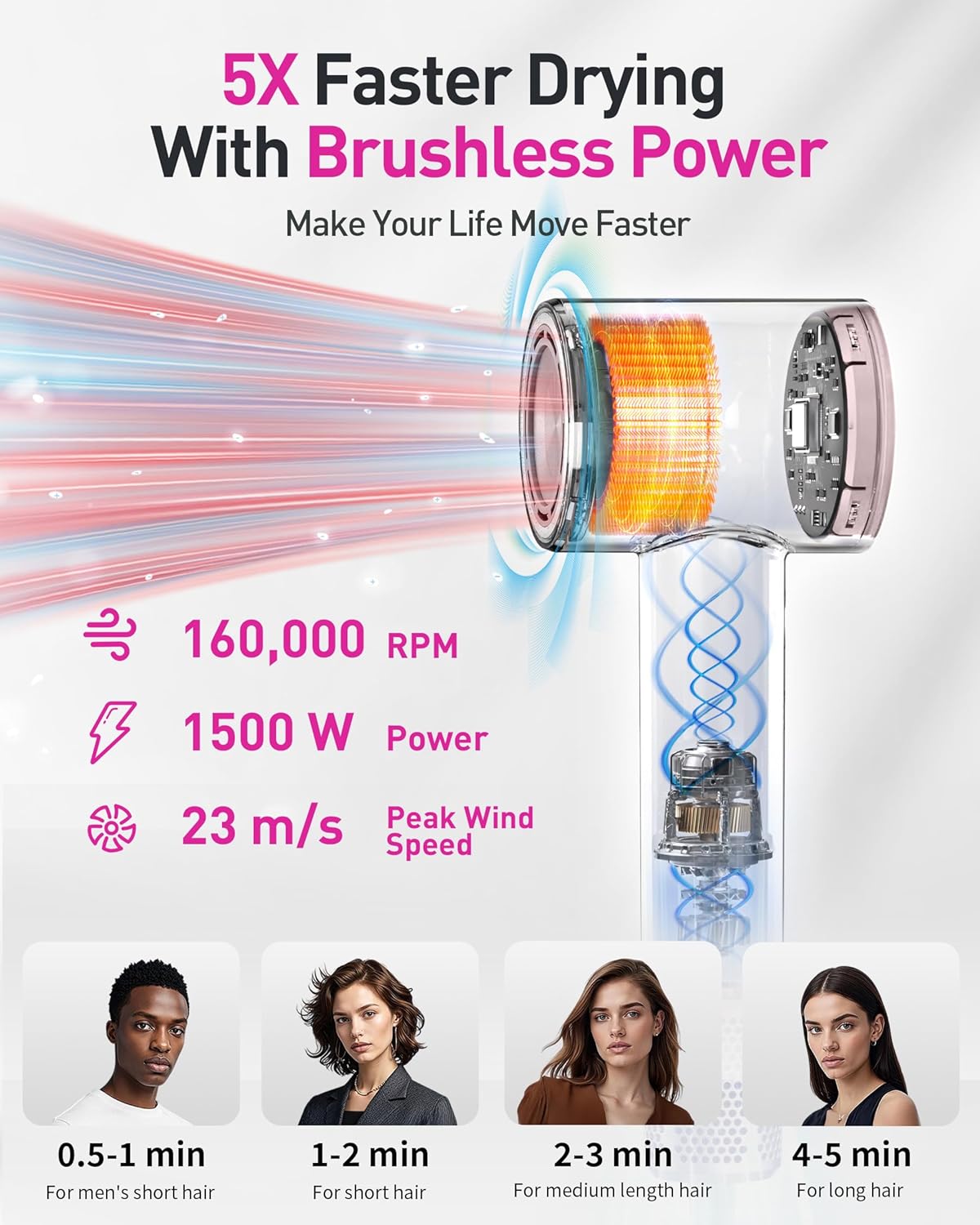 High-Speed Hair Dryer, 160,000 RPM Brushless Motor for Ultra-Fast Drying,500M Ionic Negative for Frizz Reduce, Low Noise Thermo-Control Blow Dryer with Diffuser for Curly Hair Women and Men,Rose Gold