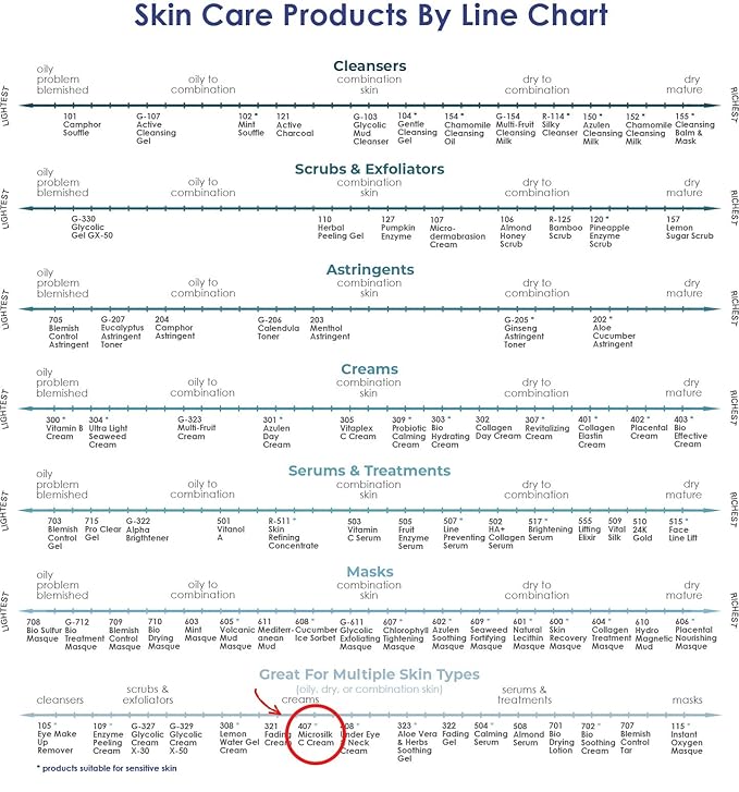 Raya Microsilk-C Cream (407) | Gentle Treatment for the Under-Eye Area | Brightens, Revives Fatigue, and Tones Under the Eyes | Helps Reduce Puffiness, Lines, and Wrinkles
