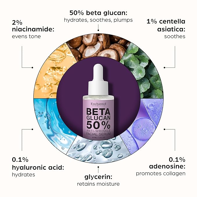 50% Beta Glucan Serum | Mothers Day Gifts for Mom | Anti-Aging, Plumping for Dry Skin, Fine Lines, Wrinkles, Dark Spots | Niacinamide, Centella, Hyaluronic Acid | Korean Skincare | Non-Greasy