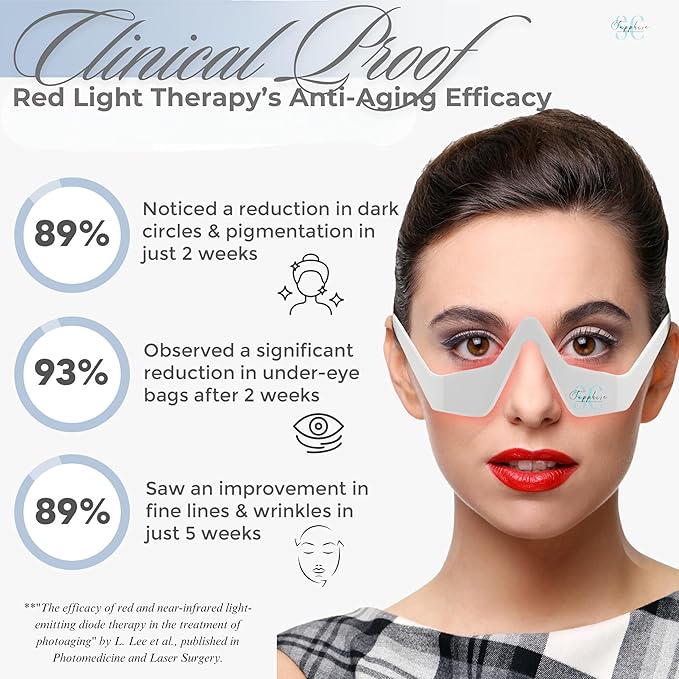 Skin Care Red Light Therapy Glasses Specifically for Dark Circles and Under Eye Bags-Intense Microcurrent Eye Masks for Dark Circles Puffiness-Anti Aging Brightening Glasses (Glasses Only (1-Piece))