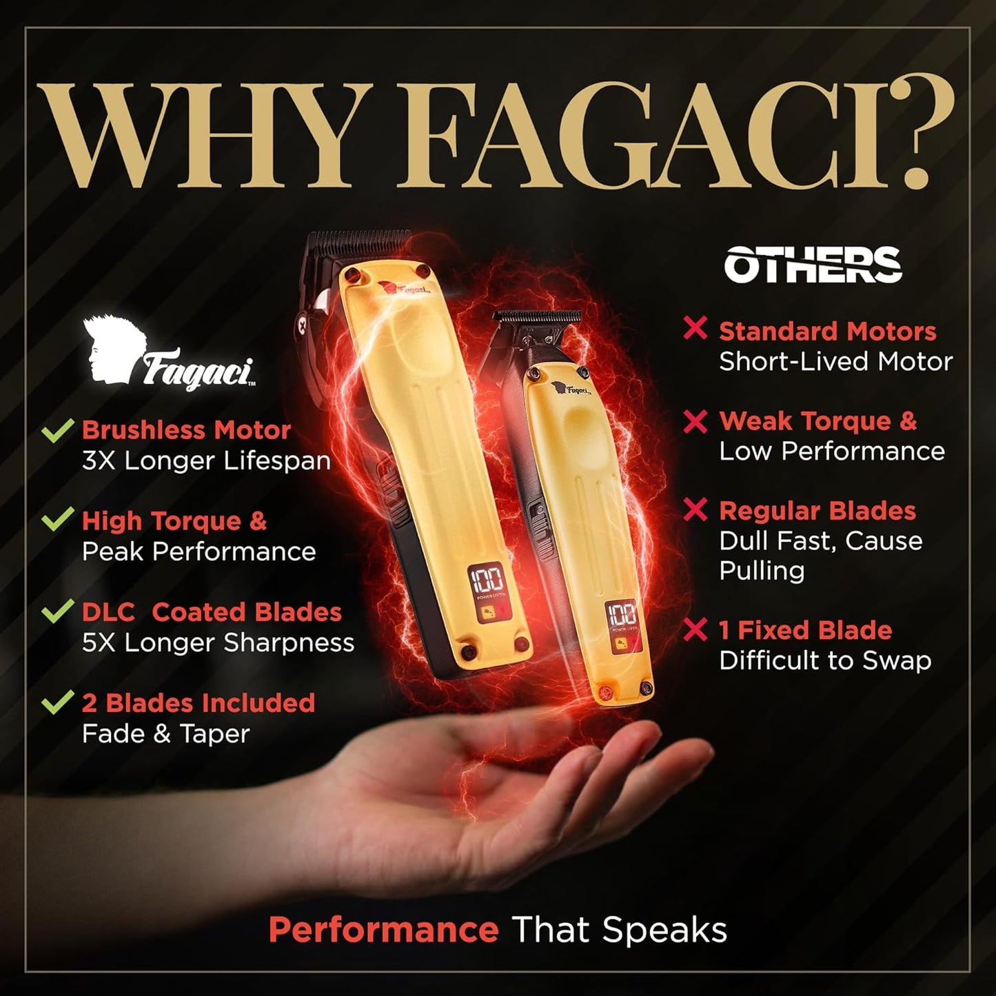 Fagaci Professional Hair Clippers for Men with Superior Precision, Brushless Motor Barber Clippers and Trimmers Set, 5X Longer Sharpness Hair Cutting Kit, Mens Haircut Cordless Clipper for Barber