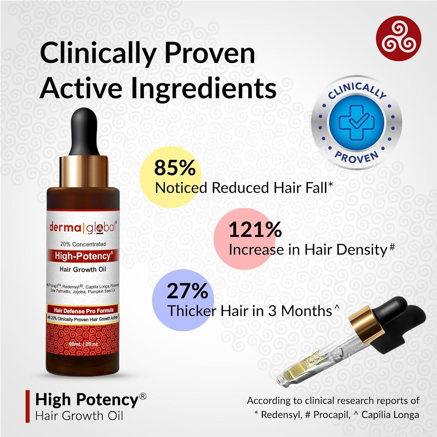 High Potency® Hair Growth Oil – Hair Defence Pro Formula | 20% Clinically Proven Actives including Procapil, Redensyl, Capilia Longa, Rosemary, Saw Palmetto, Jojoba, Pumpkin Seed Oil